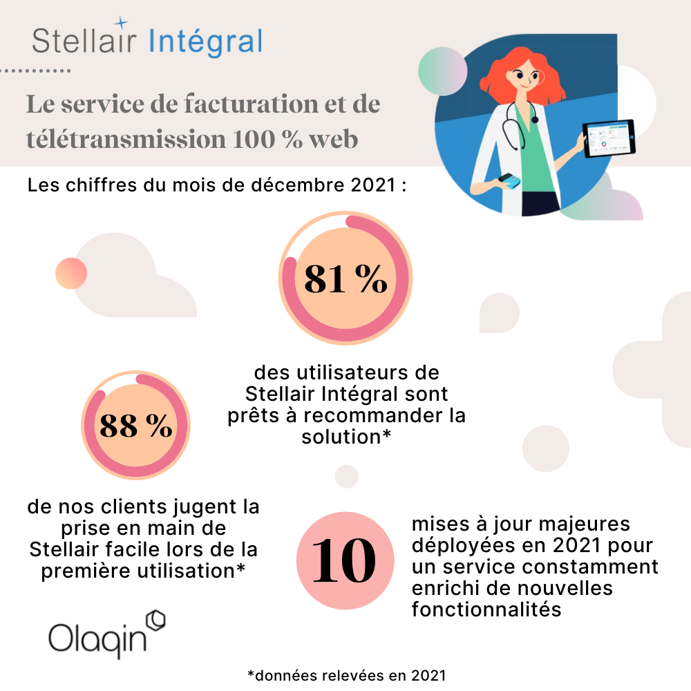 les chiffres du mois Stellair Intégral - décembre 2021