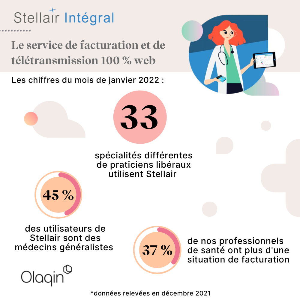 les chiffres du mois Stellair Intégral - janvier 2022