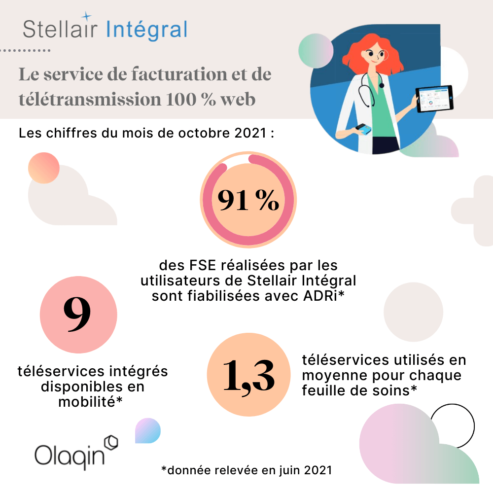 les chiffres du mois Stellair Intégral - octobre 2021