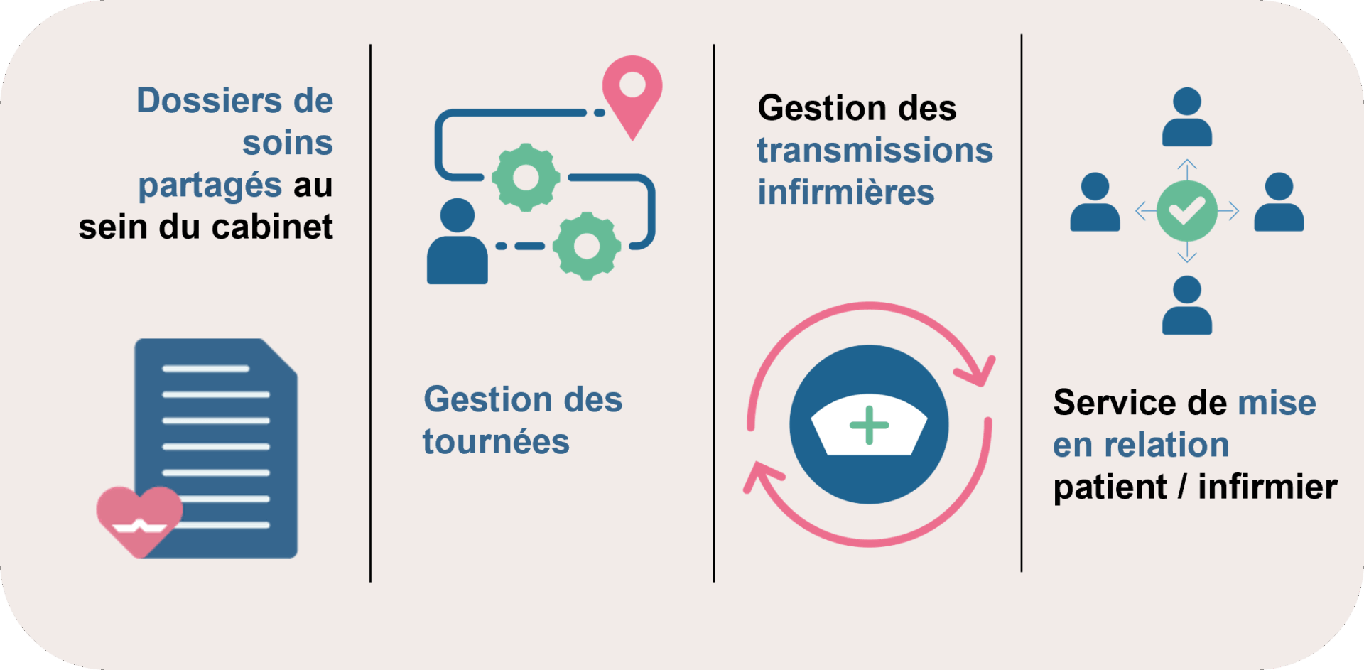 illustration-2-Services-indispensables-PIF-1920x943