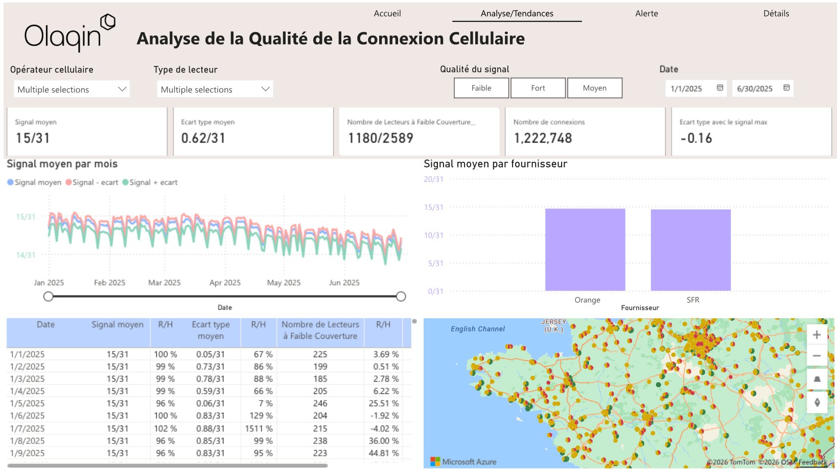 qualité