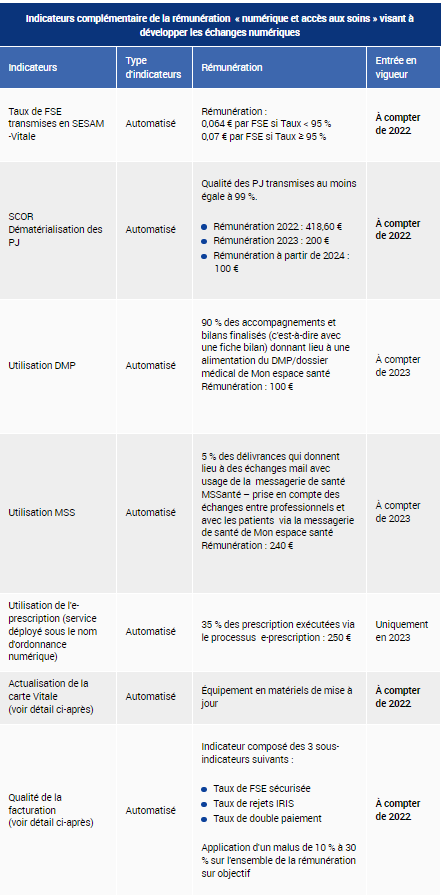 rosp-pharmacien-2023